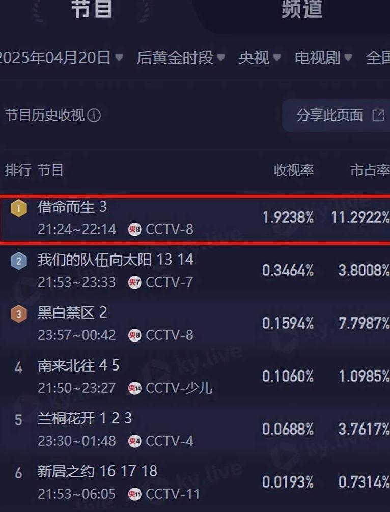 由于您所在的地区和版权限制教程